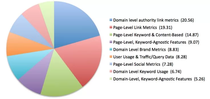 SEO Optimization