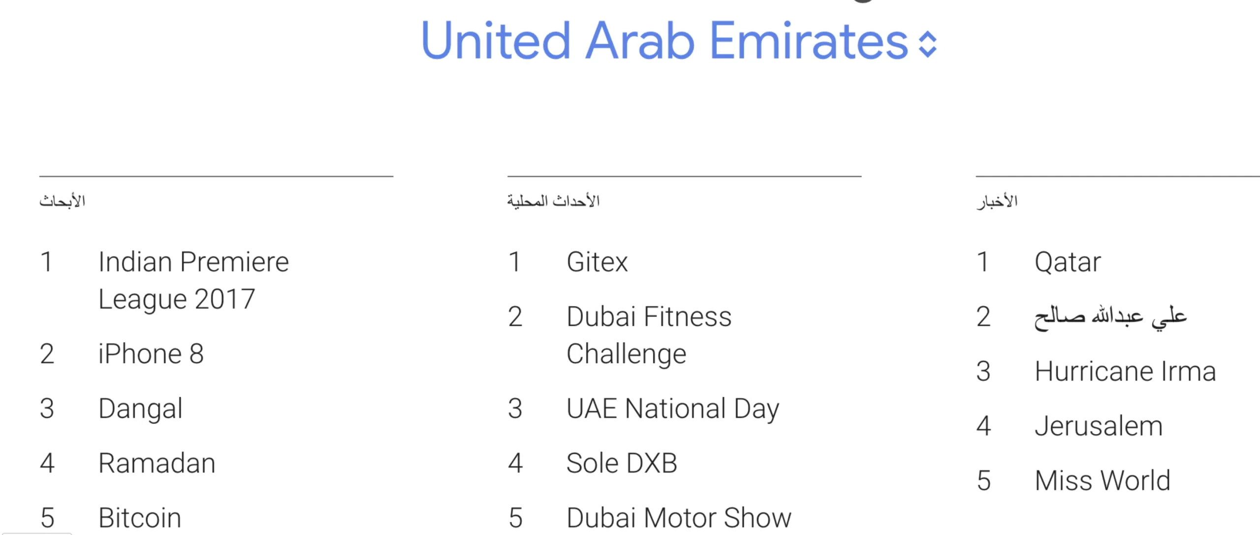 whats trending this year in UAE