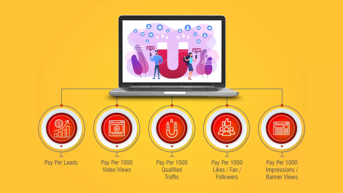 Lead-to-sale journey funnel: 8 stages of qualified lead generation