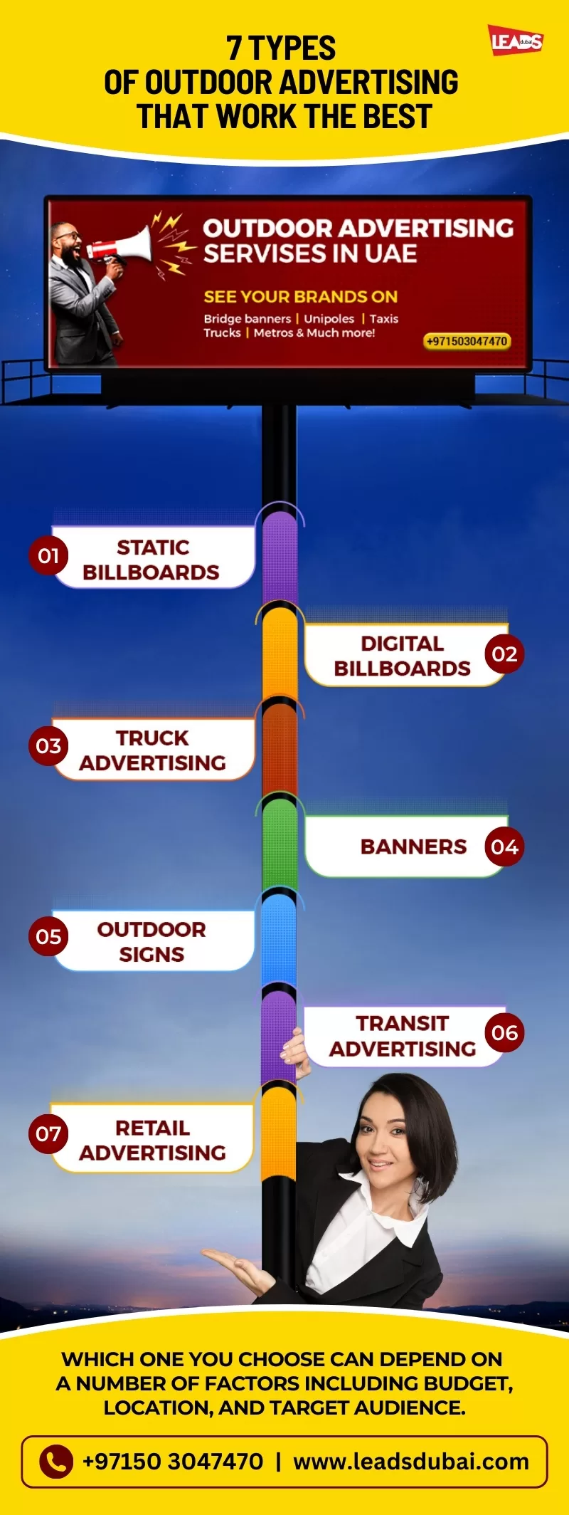 Infographic showing the 7 types of outdoor advertising formats